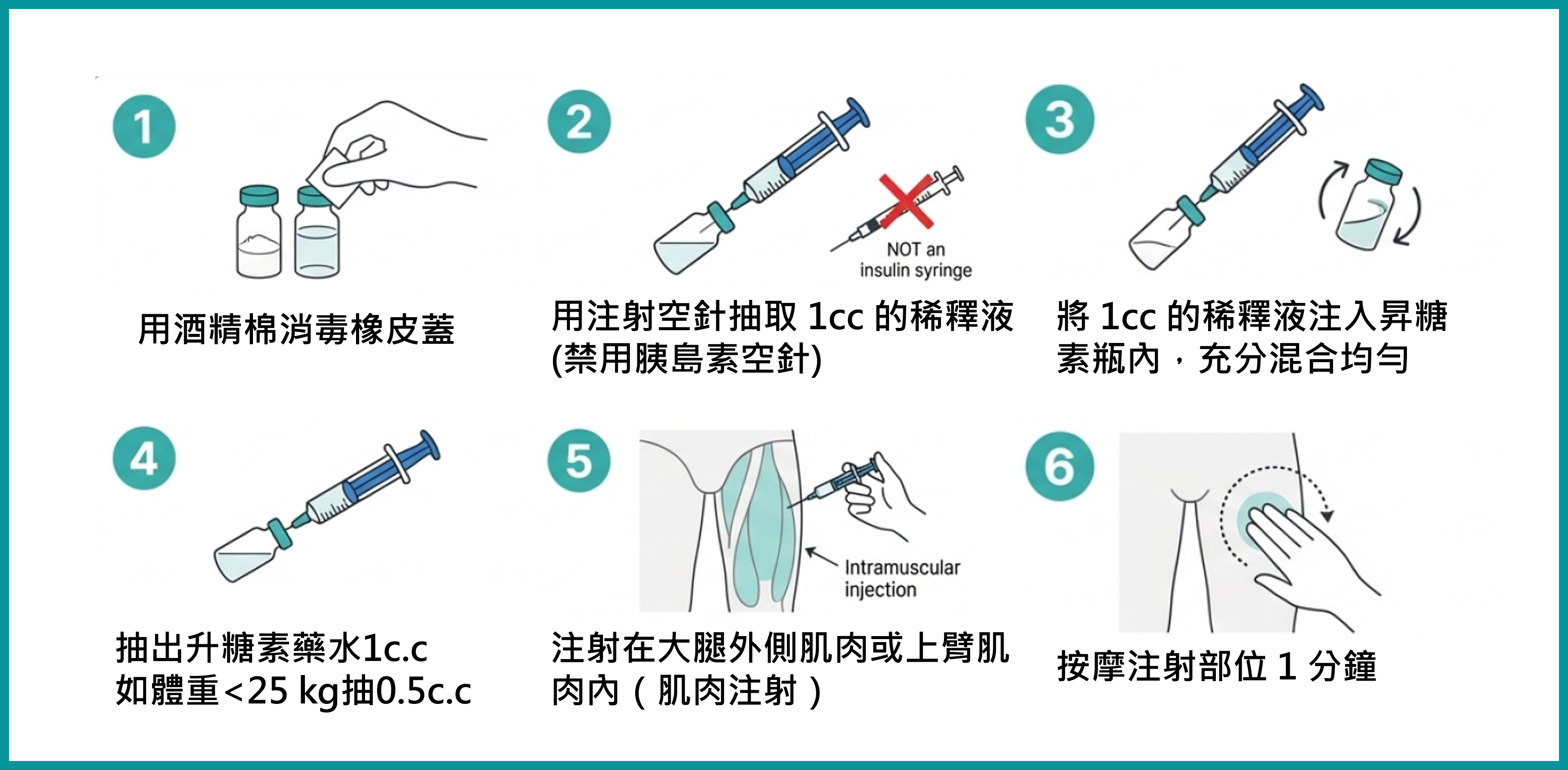 升糖素使用