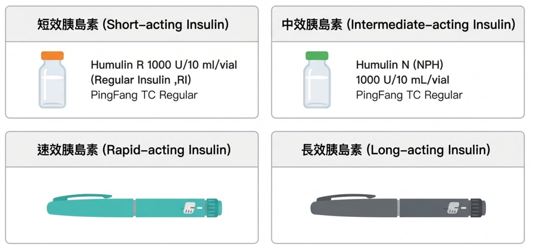 胰島素種類示意圖